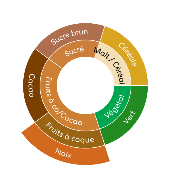 Costa Rica - Tarrazu Buho Washed