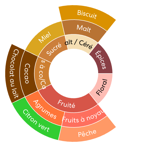 Ethiopia - Yirgacheffe - Washed - Bio